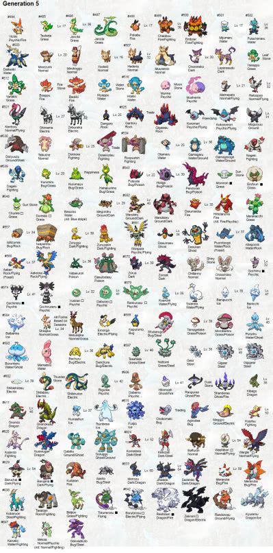 pokemon evolution chart pdf.